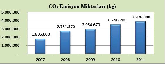 Şekil 1.2: Gürültünün akşam ölçümünden elde edilen sonuçlar (Ünal v.d., 2014).