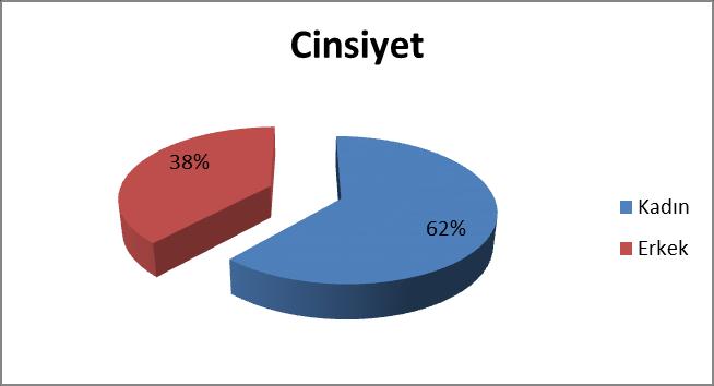 Grafik 1.