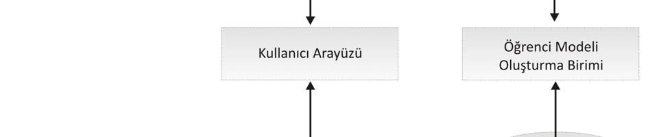 ise uyarlanabilir eğitsel hiper ortam kavramı