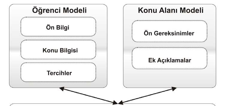 66 Uyarlanabilir Web Temelli Öğretim