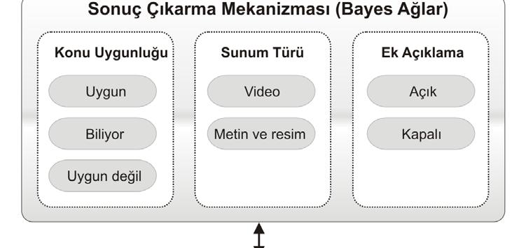 Sistemin genel mimarisi Geliştirilen