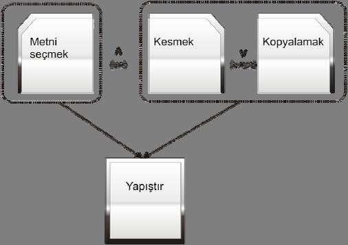 68 Bazı konuların ön gereksinimleri arasında yukarıda verilen örnekte görüldüğü gibi veya koşuluna dayalı bir ilişki vardır.