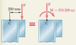 Örnek Problem 10.