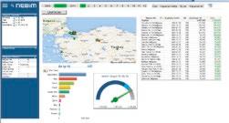 SATIŞ ÇOK KANALLI SATIŞ YÖNETİMİ MAĞAZA ANALİZLERİ (HAZIR DASHBOARDLAR) Mağazalar koordinatörünüz ve mağaza müdürlerinizi ilgilendiren ve en önemli KPI lar olan ciro, satış miktarı, brüt marj,