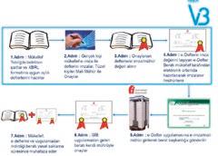 FİNANS/MUHASEBE E-BEYANNAME VE E-DEFTER GİB Yazılım Uyumluluk Onayı almış bir uygulama olan Nebim V3 E-Defter sayesinde otoritenin e-defter için öngörmüş olduğu zorunlu bilgiler ve şart koşulan