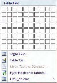 F İLERİ ÖZELLİKLER 1. TABLOLAR Konuya Hazırlık 1. Metin belgelerinde yer alan tabloların metne kattığı önem hakkında bilgilerinizi arkadaşlarınızla paylaşınız. 2.