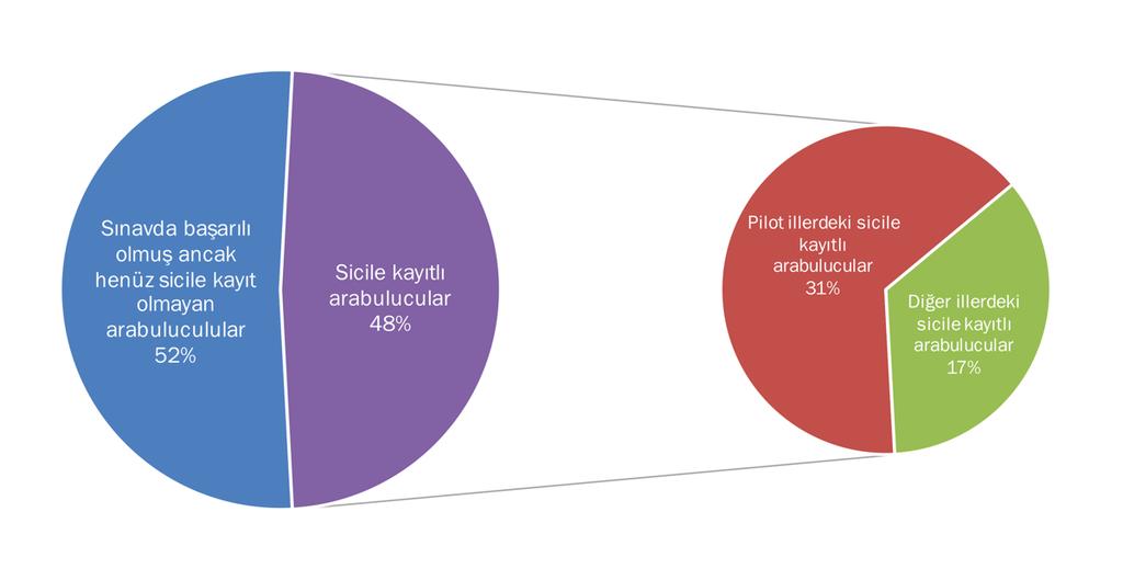 13 / 47 2. ANALİTİK BÖLÜM Bu bölümde öncelikle mevcut resmi arabuluculuk 1 istatistiklerinden bahsedilmektedir.