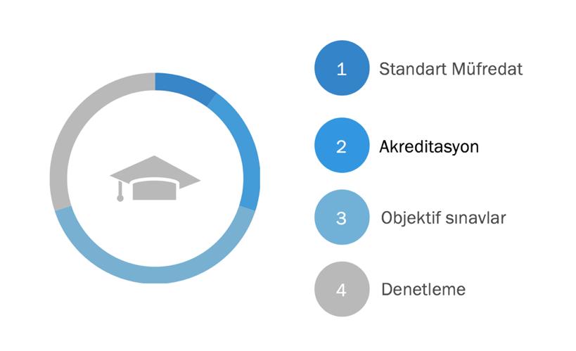 Örneğin tevzi büro personelinin başvuru anında başvuranı arabuluculuğa yönlendirebilmesi için yeterli bilgiye sahip olması çok önemlidir.