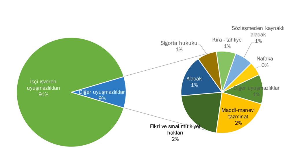 35 / 47 2.2.4 ARABULUCULUK MÜESSESESİNİN ETKİNLİĞİ Bu bölümde arabuluculuk müessesesinin etkinliği arabuluculuk uygulamalarının zaman, maliyet ve gizlilik unsurları ile ilişkilendirilmiştir.