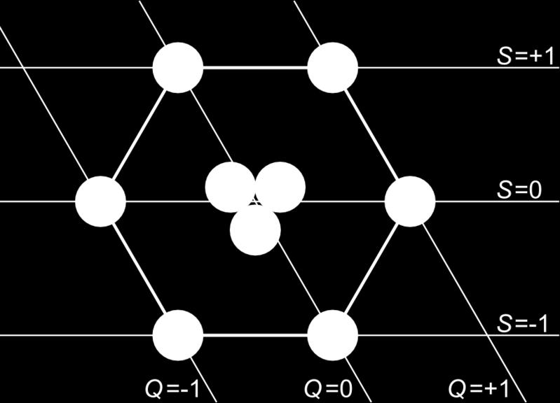 SU(4) sınıflandırmasında 4 x 4=15 + 1 yapısı elde edilir.