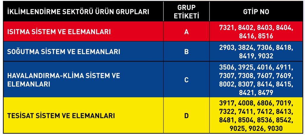 Sahip olduğu potansiyel ile gün geçtikçe hem ihracatını hem de iç piyasa satışlarını artıran Türk İklimlendirme sektörü, oldukça etkin çalışan sivil toplum kuruluşlarına sahiptir.