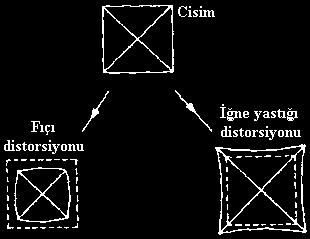 4 KROMATİK ABERASYON (SAPINÇ) Beyaz ışığın sferik bir lens tarafından kendisini oluşturan dalga