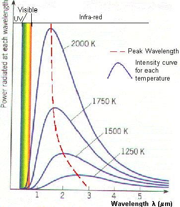 Işık ve enerji 1900 yılı önceleri enerji ve maddenin farklı şeyler olduğu düşünülüyordu.