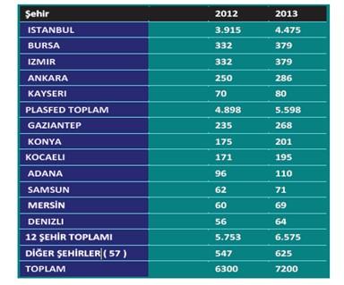 5. SWOT ANALİZİ 9 Güçlü Yönler: Pazar Potansiyeli Türkiye nin Jeopolitik Durumu ve Hammadde Sektörün Yapısal Özelliği İşgücü Altyapı Zayıf Yönler: Hammadde Teknoloji Altyapı ve Kayıtdışılık Yol