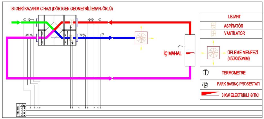 25 Şekil 4.1. Havadan havaya dörtgen geometrili eşanjörlü ısı geri kazanım cihazı verim tespit düzeneği şematik gösterimi Şekil 4.2. Havadan havaya altıgen geometrili eşanjörlü ısı geri kazanım