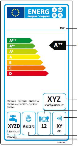 Enerji Tasarrufu İçin Öneriler Model Enerji verimlilik sınıfı Yıllık enerji tüketimi Standart sofra tüketimi kapasitesi Akustik gürültü emisyonu Yukarıdaki standart tablodan yararlanarak makinenize