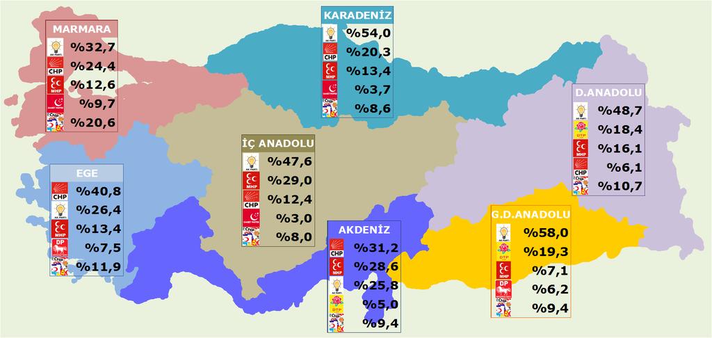 7. BÖLGESEL ANALİZLER COĞRAFİ BÖLGELERE GÖRE