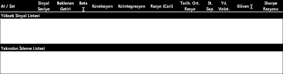 Piyasa beklentisi ise %0,35 lik bir aylık enflasyonu işaret ediyor. Enflasyonun, beklentilerimiz dahilinde %0,32 olarak gerçekleşmesi durumunda yıllık TÜFE %11,87 den %11,58 e geriliyor olacak.