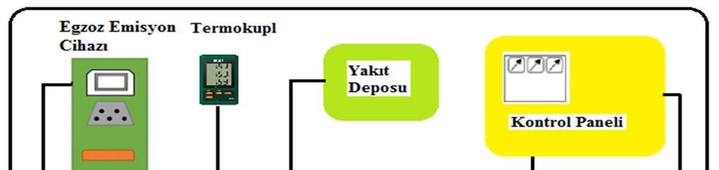 Termal bariyer kaplamalar altlık malzemesinin sıcaklığını düşürür; malzemeyi yanmış gazların olumsuz etkilerinden (sıcaklık, korozyon, oksitlenme) ve aşınmadan korur [3]. 2.