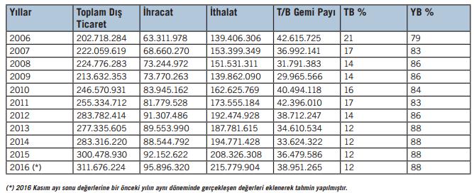 Tablo 7.