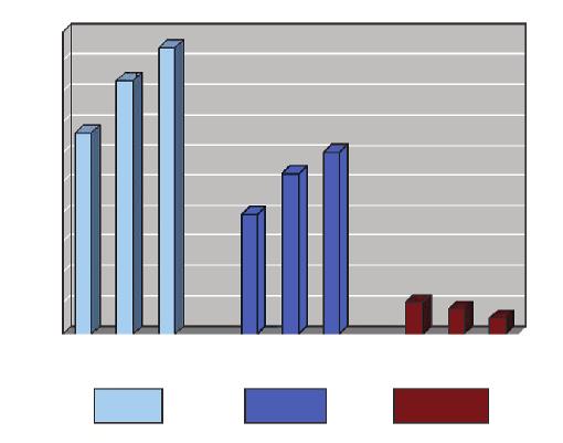 Fidan A. ve ark. Tablo IV. Olgularda radyolojik bulgular Radyolojik Yay l m n (%) Lober 18 (%13.3) Multilober 36 (%26.7) Segmenter 16 (%11.9) Da n k multisegmenter 65 (%48.