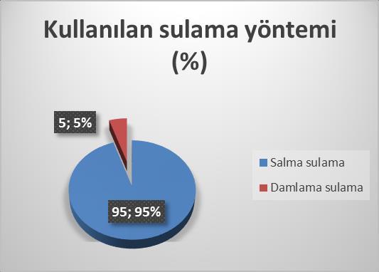 Çalışmamızın bu sonucu Hayırlıoğlu (2007) nun çalışmasından tamamen farklı, Karaçayır (2010), Kızılaslan ve Somak (2013) ve Bayraktar (2014) tarafından yapılan çalışmalarla ise kısmen benzer