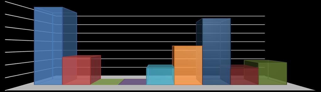 Üreticilerin %50 si boşalan ilaç kutularını bir yerde depolayıp daha sonra yakarak imha ettiklerini belirtirken, %30 u genel çöp kutusuna attıklarını ve %20 si ise bahçenin bir kenarına attıklarını