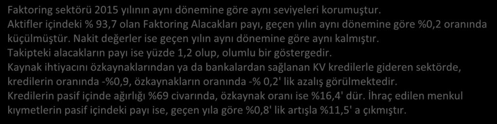 Aktifler içindeki % 93,7 olan Faktoring Alacakları payı, geçen yılın aynı dönemine göre %0,2 oranında küçülmüştür. Nakit değerler ise geçen yılın aynı dönemine göre aynı kalmıştır.