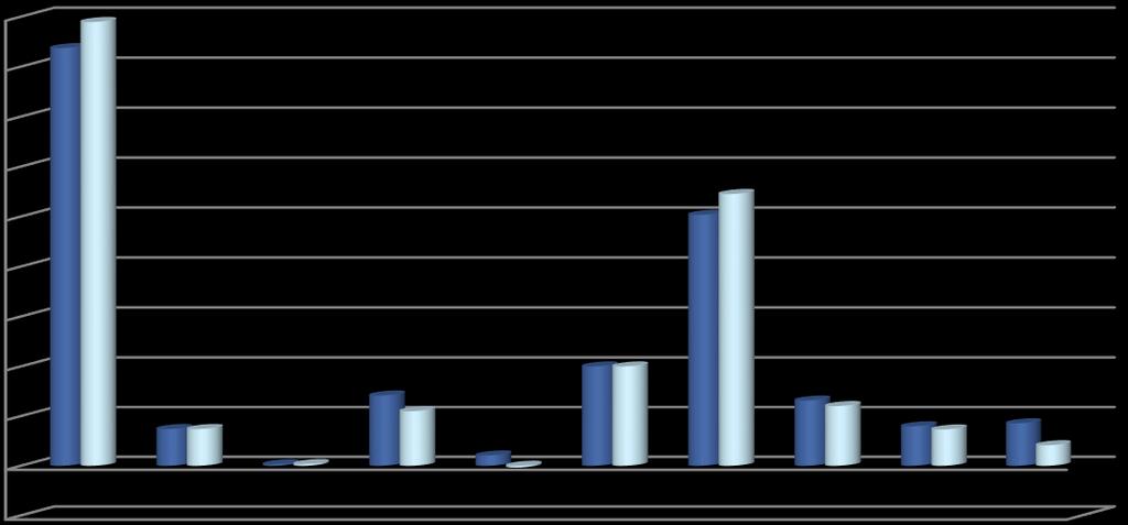 C. KARLILIK VE VERİM Dönem Net Kâr veya Zararı/ Aktifler(Yıllık Ortalama) 2,5% 2,4% Dönem Net Kâr veya Zararı/Özkaynaklar (Yıllık Ortalama) 15,1% 14,1% Kurdan arındırılmış kar/özkaynaklar (Yıllık