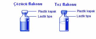 NovoSeven RT 2.0 mg Enjeksiyonluk Çözelti İçin Toz ve Çözücü İçeren Flakon un Uygulanması Çözeltinin Hazırlanması: Ellerinizi yıkayınız.