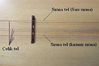 Sırma tel, normal bir çelik telin üzerine başka bir telin sarılmasıyla elde edilir. Ancak çelik telin üzerine sarılan telin hiç oynamadan kalabilmesi önemlidir.