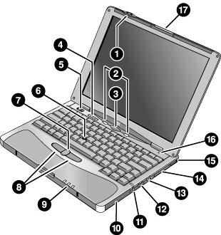 HP Notebook Bilgisayarõnõzõn Tanõtõmõ Bilgisayar Parçalarõnõ Tanõmlama Bilgisayar Parçalarõnõ Tanõmlama Önden Görünüm 1. Kablosuz açma/kapama düğmesi ve gösterge õşõğõ (bazõ modellerde). 2.