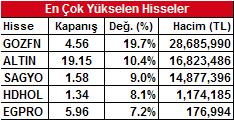 , Temmuz 01 Ağustos Pazartesi Türkiye imalat PMI, Temmuz TİM ihracat verisi, Temmuz Almanya İmalat PMI, Temmuz Euro bölgesi imalat PMI, Temmuz Euro bölgesi işsizlik, Haziran Piyasa Beklentisi