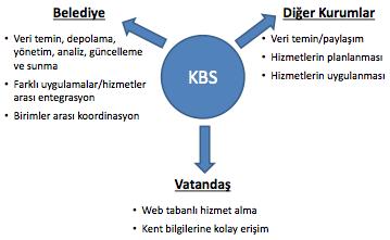 ilişkilendirilebilen uygulamalardır. Bu uygulamalarda görev alan personelin belirlenen standartlar dâhilinde gerekli işlemleri ve kayıtları KBS ortamında oluşturması önemlidir.