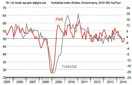 PMI Kaynak: