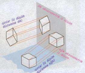 2- EĞİK PERSPEKTİF Cismin