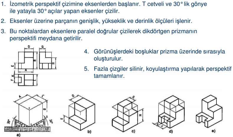 A- İzometrik