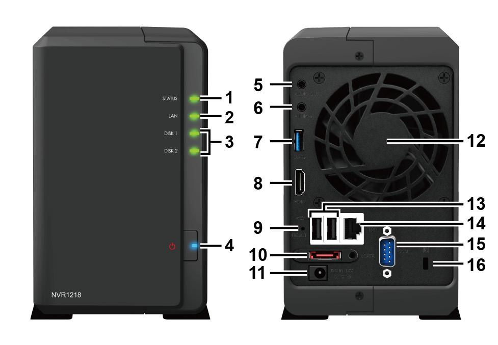 Bir Bakışta Synology NVR No. Parça Adı Konum Açıklama 1 Durum Göstergesi 2 LAN Göstergesi 3 Disk Göstergesi 4 Güç Düğmesi ve Göstergesi 5 Ses Çıkışı Ön Panel Sistemin durumunu görüntüler.