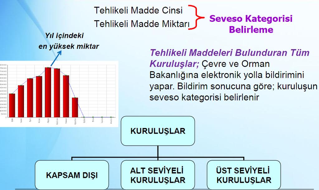 MADDE 7- BİLDİRİM Kapsama