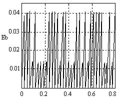 g( ' + ' sembolü letldğnde s ( (3 g ( ' ' sembolü letldğnde Şekl 6 da gösterlen CSK modülasyonunda kullanılan devre çok basttr: bt çn vercden bt enerjs Eb, g ( yayılırken; bt 0 çn ortalama bt enerjs,