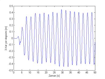 MATLAB/Simulink blok modeli