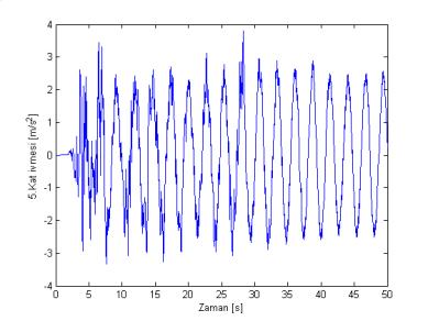 Böylelikle deprem mühendisliği açısından depreme