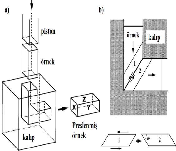 Gözde VAREL, Ahmet GÜRAL / POLİTEKNİK DERGİSİ, Politeknik Dergisi,2016;19(3):333-342 tane büyüklüğü mikron altı (100-1000 nm) veya nanometre (100 nm den daha az) düzeylerinde üretmek amacıyla pek çok