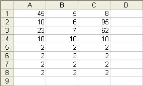 Örnek 3: Aşağıdaki gibi bir formülde hangi hücreler toplanır? =Topla(A4:C8) Bu formül A4 ile C8 arasındaki sayıları toplar. Yanda görüldüğü gibi sayılar bulunmaktadır.