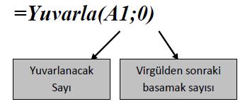 Yuvarla Fonksiyonu Hücrelerdeki değerleri yuvarlamak için kullanılır.