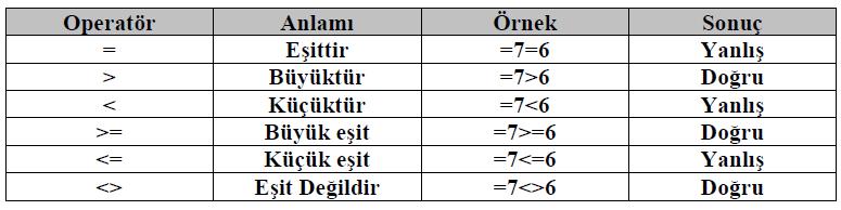 Mantıksal İşlemler İşleçler (Operatörler)