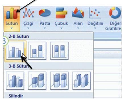 4) Ekle sekmesinden grafik çeşitleri görünmektedir buradan işlemimize uygun olanını seçeceğiz biz daha önceden söylediğimiz gibi sütun grafiğini seçeceğiz.