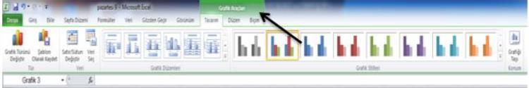 Grafik Oluşturma 7) Penceremizin en üstünde grafik araçları adında yeni bir bölümün oluştuğunu görmekteyiz buradan özellikle TASARIM kısmını kullanarak grafiğimizi düzenleyebiliriz.