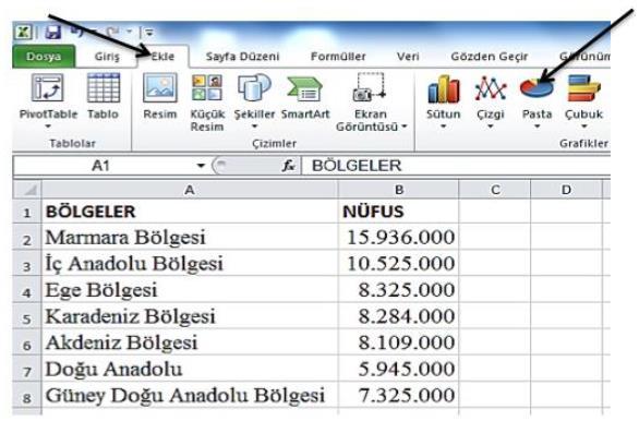 Uygulama (devam) Ardından grafiğimizi ekle