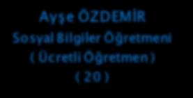 KakĢi Ortaokulu Ayça ġentürk Matematik Öğretmeni (